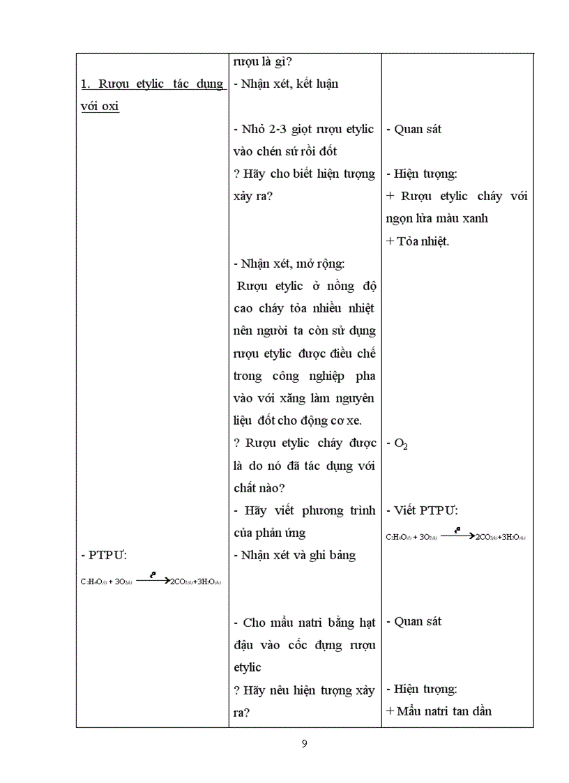 image for page Giao an RUOU ETYLIC cuc hay