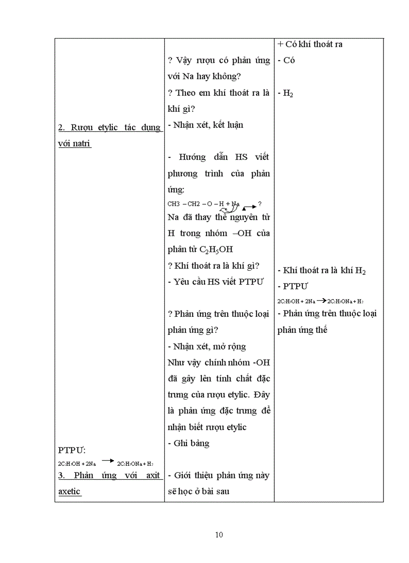 image for page Giao an RUOU ETYLIC cuc hay