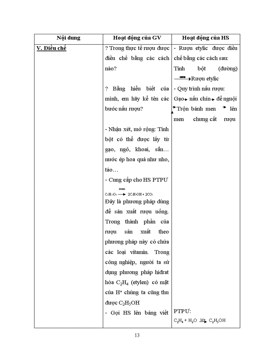 image for page Giao an RUOU ETYLIC cuc hay