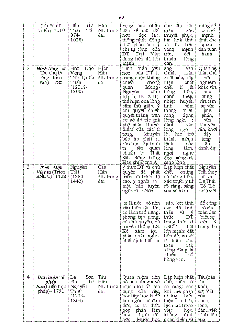 image for page GIAO AN VAN 8 Ki 2