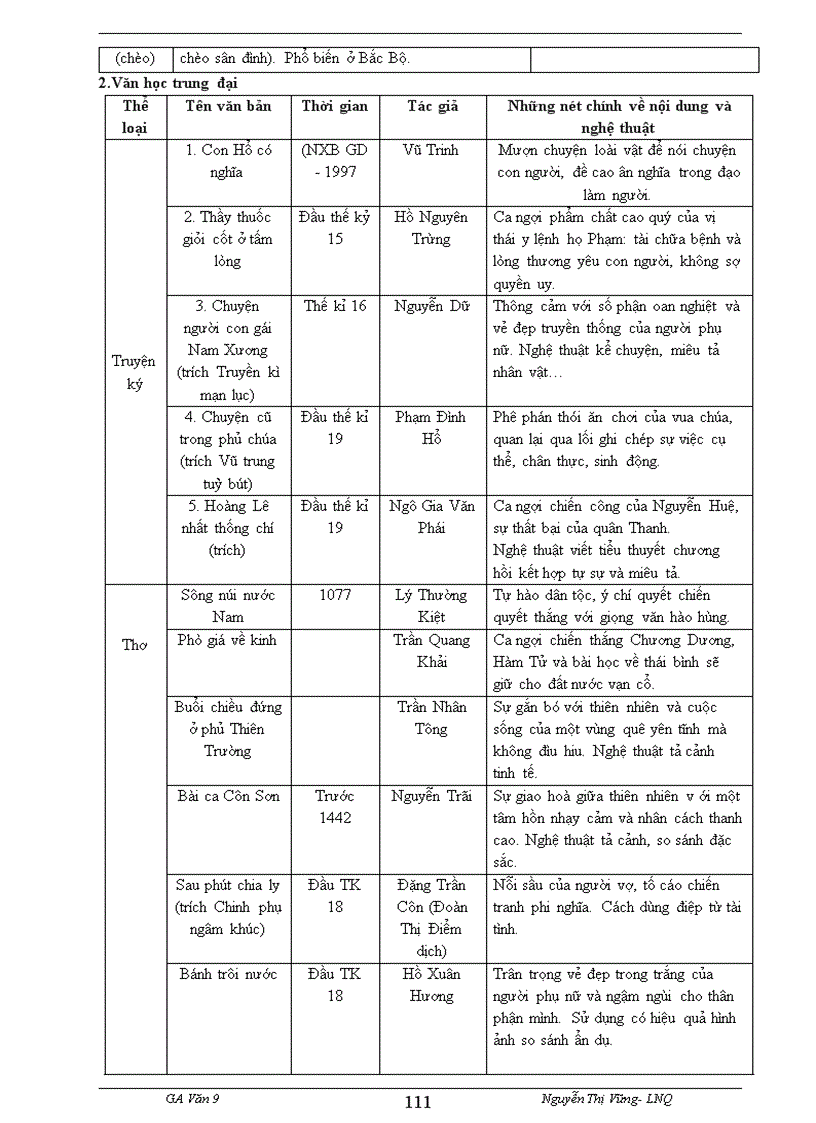 image for page Giao an van 9 t2