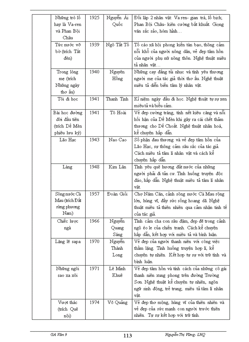 image for page Giao an van 9 t2