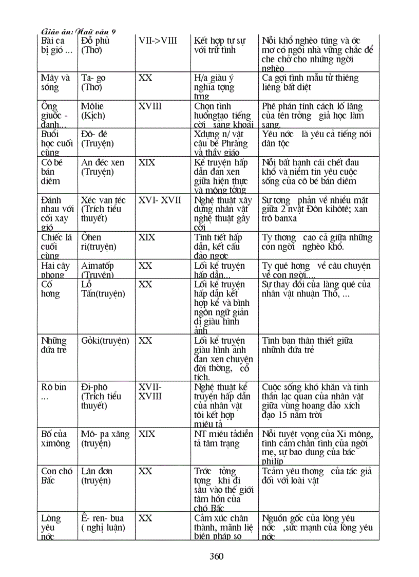 image for page Giáo án văn lớp 9 cn