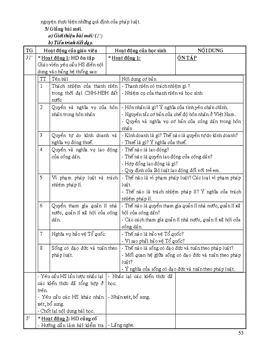 image for page Giao duc cong dan