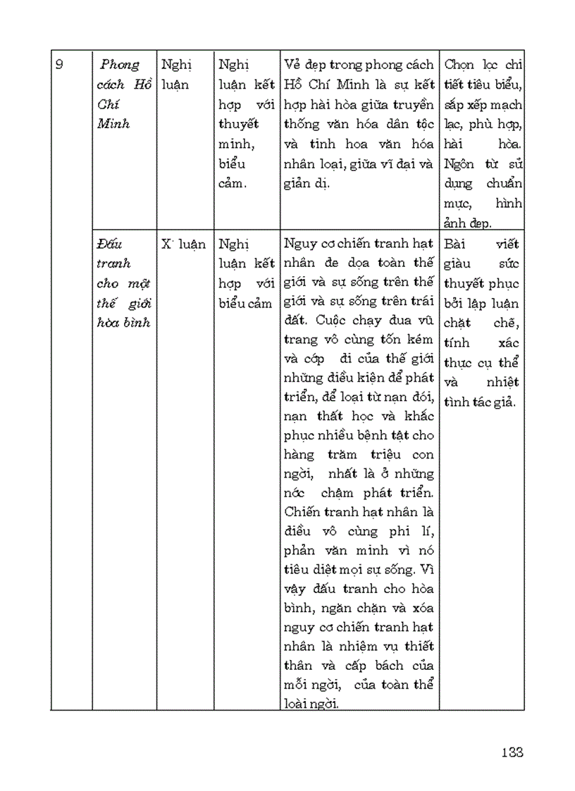 image for page Giới thiệu giáo án ngữ văn 9 2