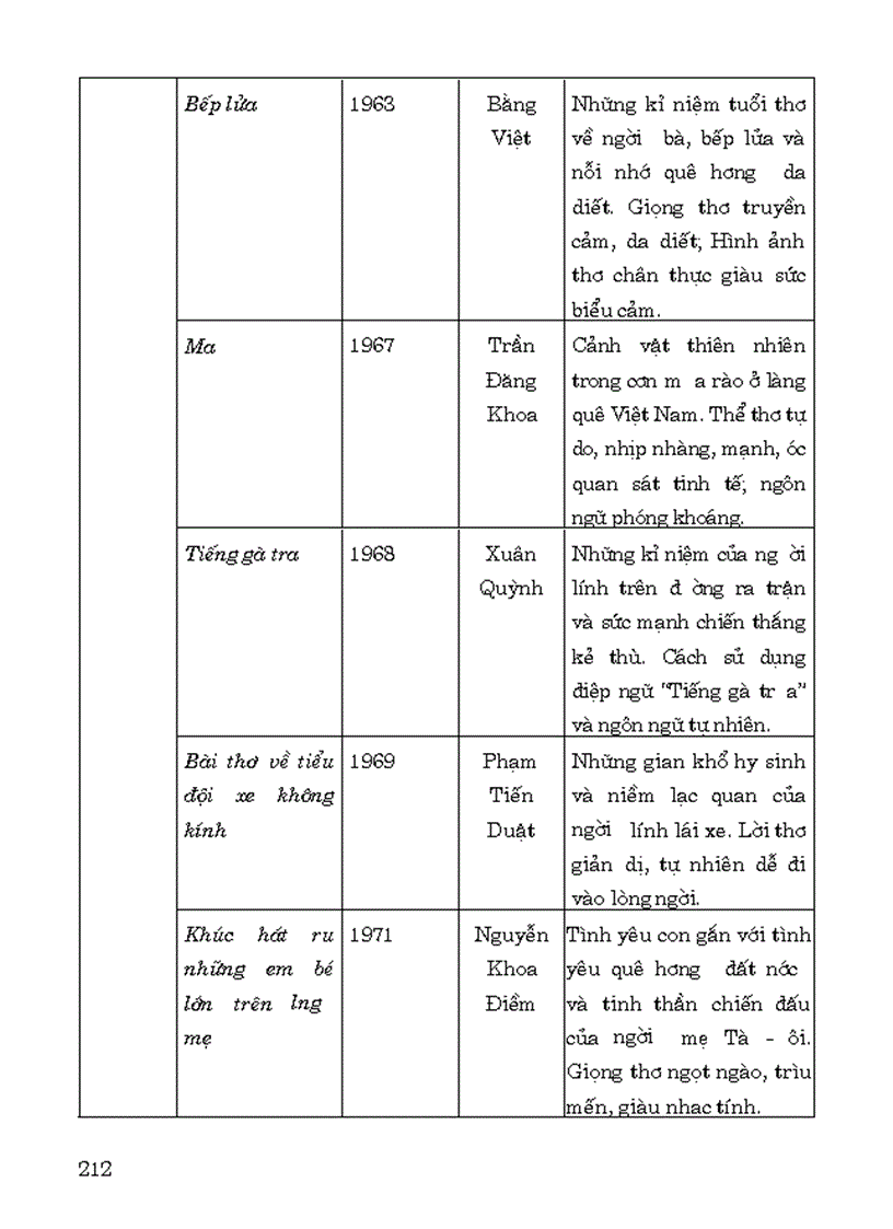 image for page Giới thiệu giáo án ngữ văn 9 2