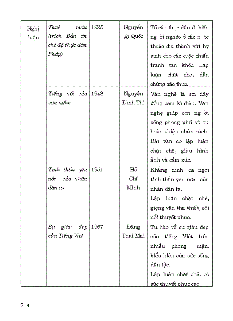 image for page Giới thiệu giáo án ngữ văn 9 2