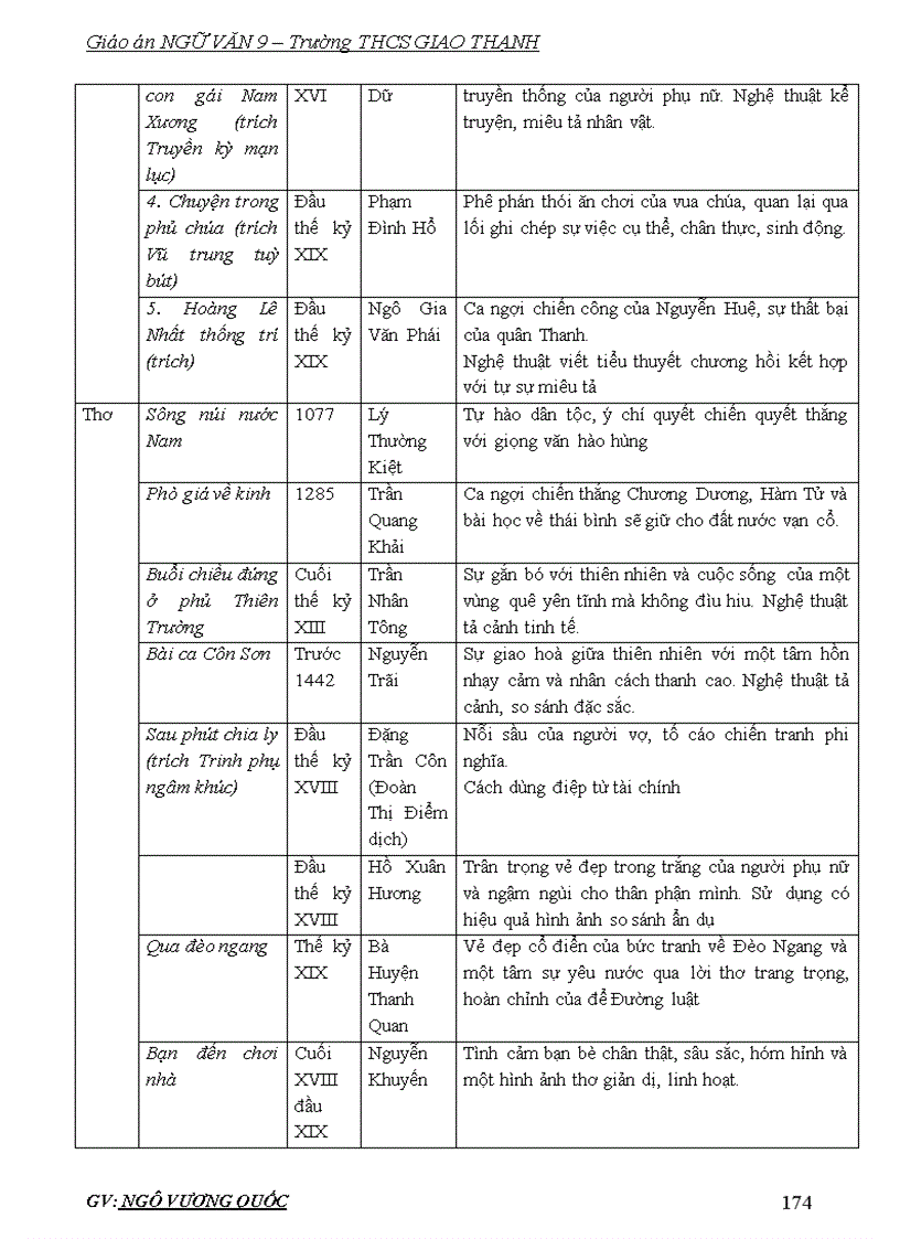 image for page Giáo án ngữ văn9 3cột 1