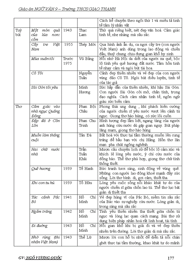 image for page Giáo án ngữ văn9 3cột 1