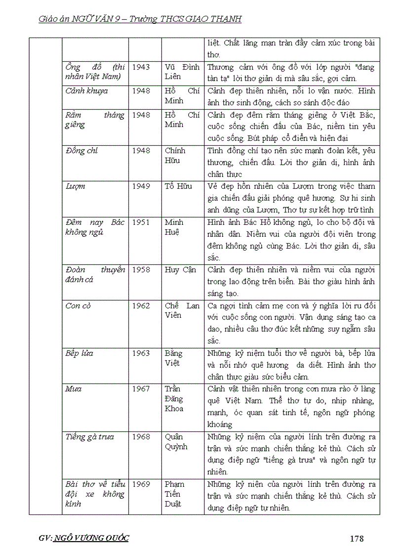 image for page Giáo án ngữ văn9 3cột 1