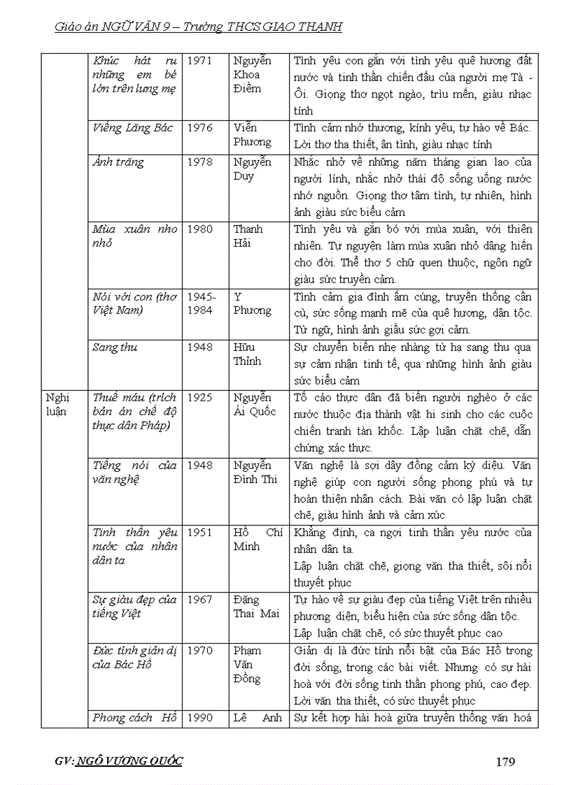 image for page Giáo án ngữ văn9 3cột 1