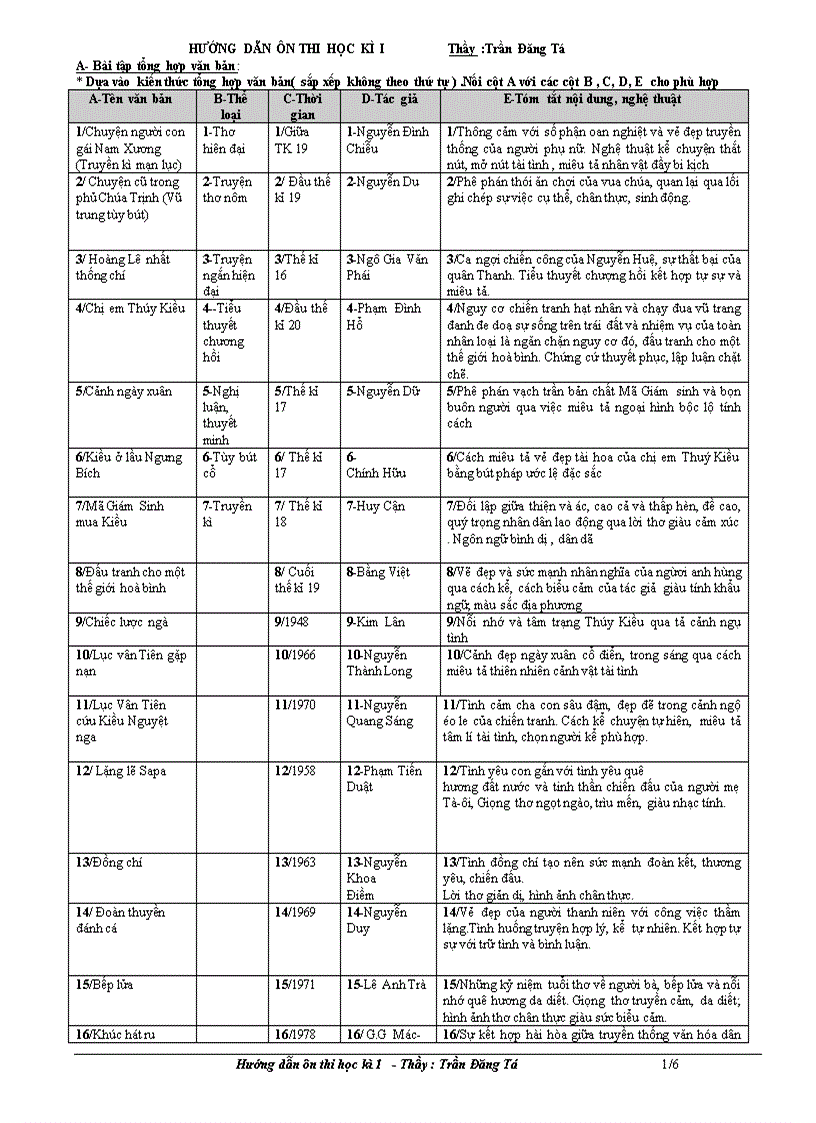 image for page Gui cac em lop 9 on thi