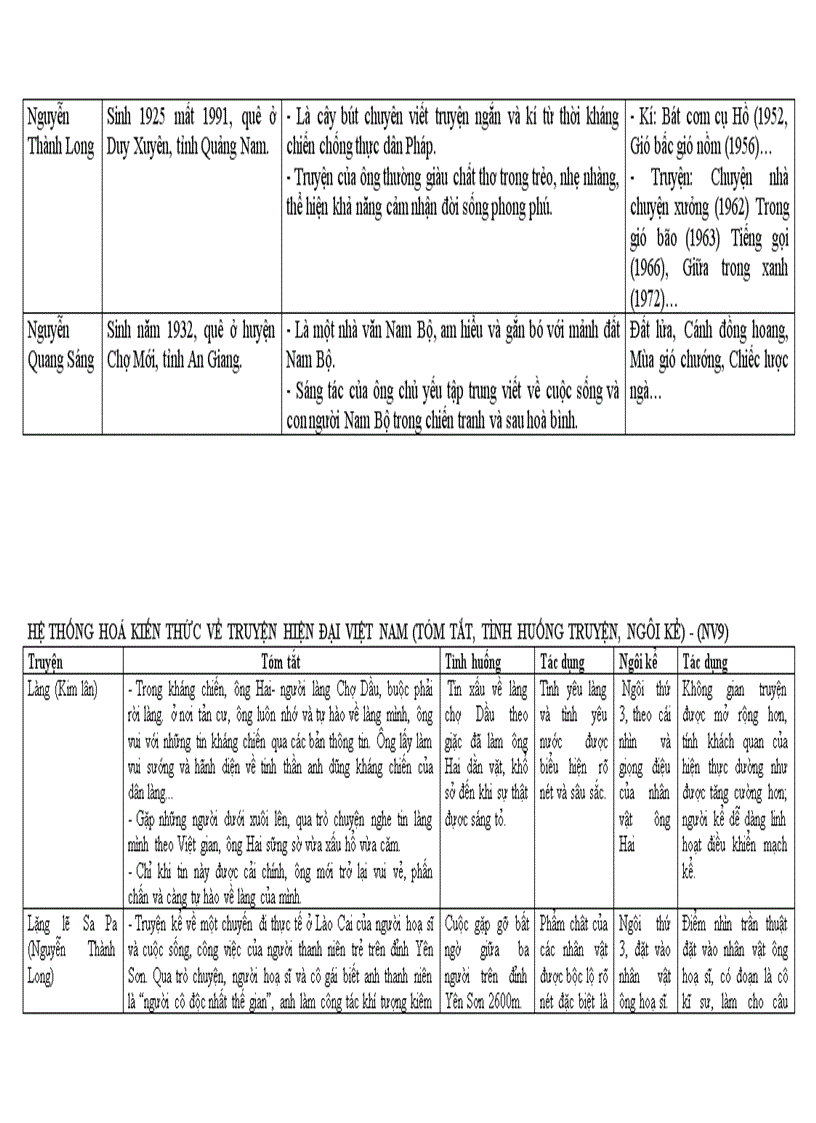 image for page He thong kien thuc Ngu van 9