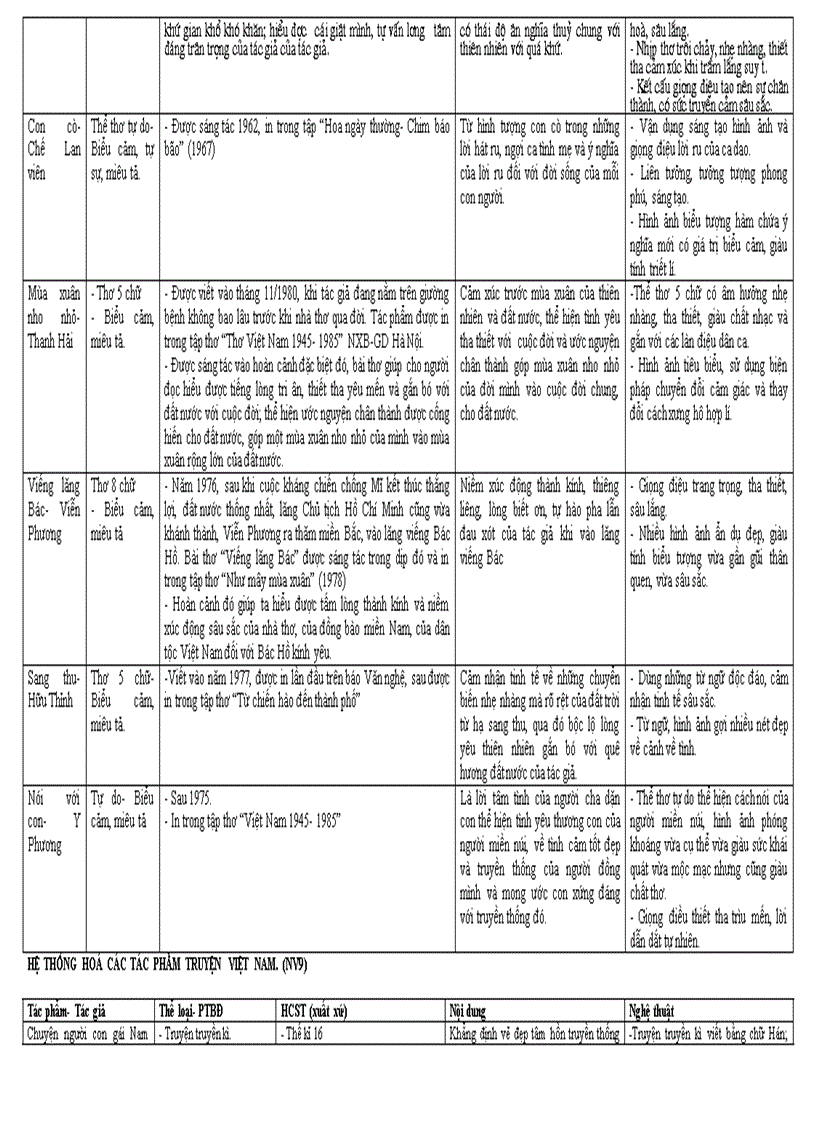 image for page Hệ thống KT Văn 9