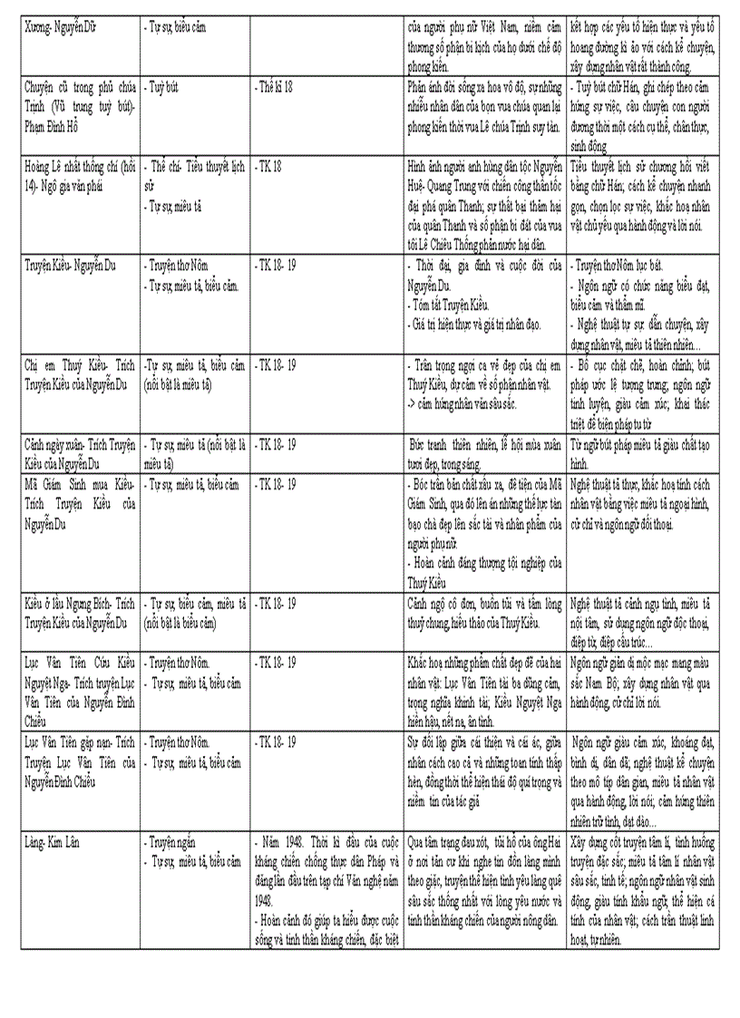 image for page Hệ thống KT Văn 9