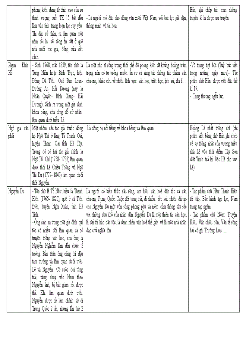 image for page Hệ thống KT Văn 9