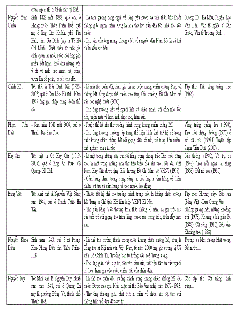 image for page Hệ thống KT Văn 9