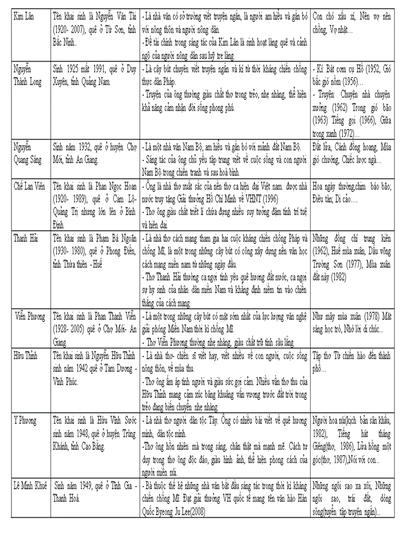 image for page Hệ thống KT Văn 9