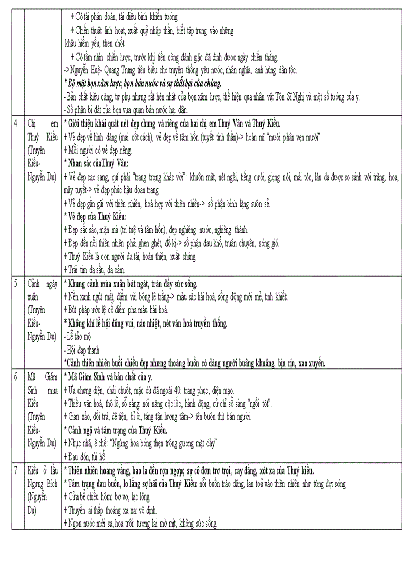 image for page Hệ thống KT Văn 9