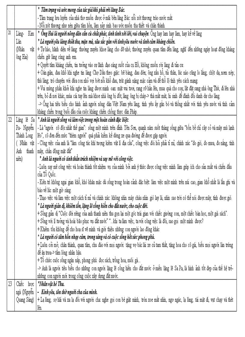 image for page Hệ thống KT Văn 9