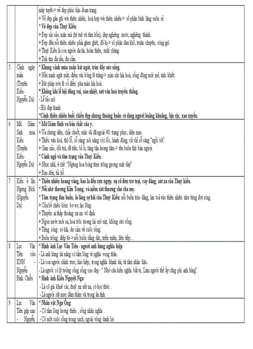 image for page Hệ thống KT Văn 9