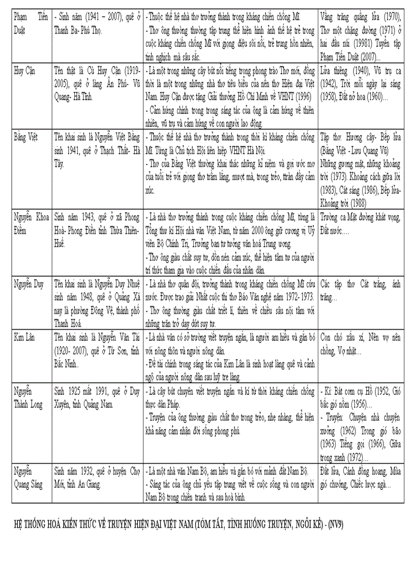 image for page Hệ thống KT Văn 9