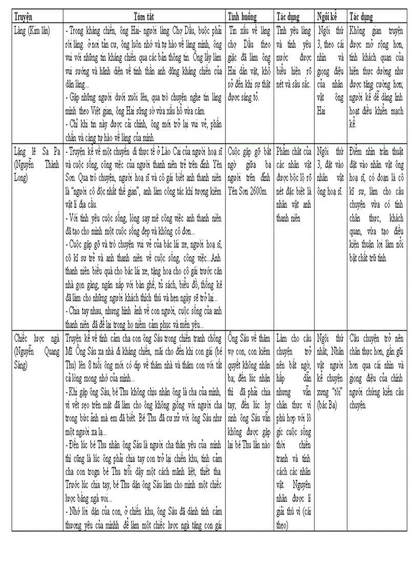 image for page Hệ thống KT Văn 9