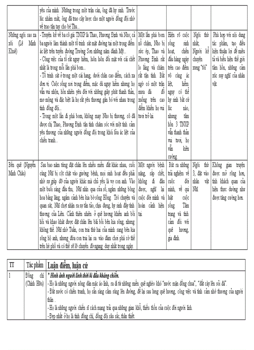 image for page Hệ thống KT Văn 9