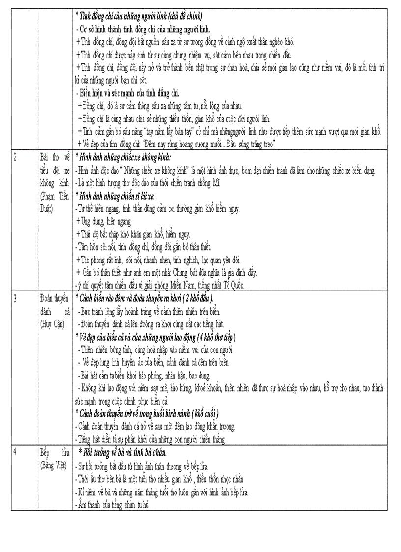 image for page Hệ thống KT Văn 9