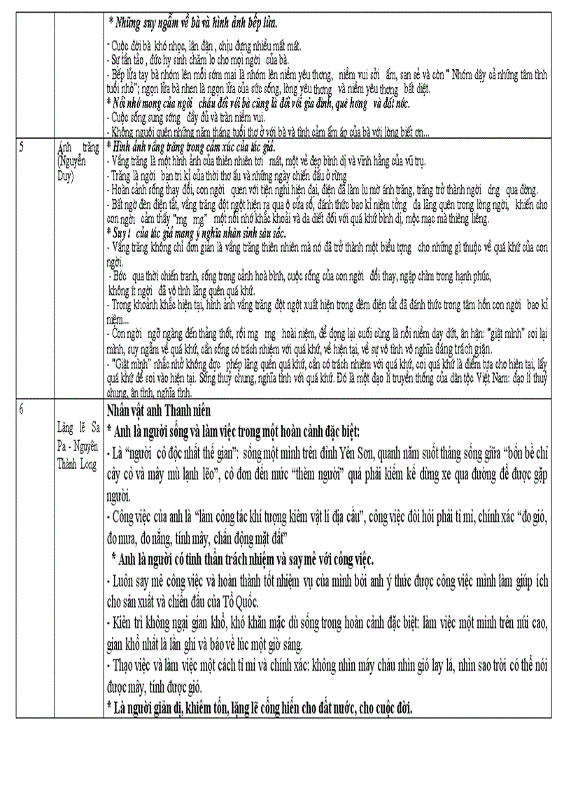 image for page Hệ thống KT Văn 9