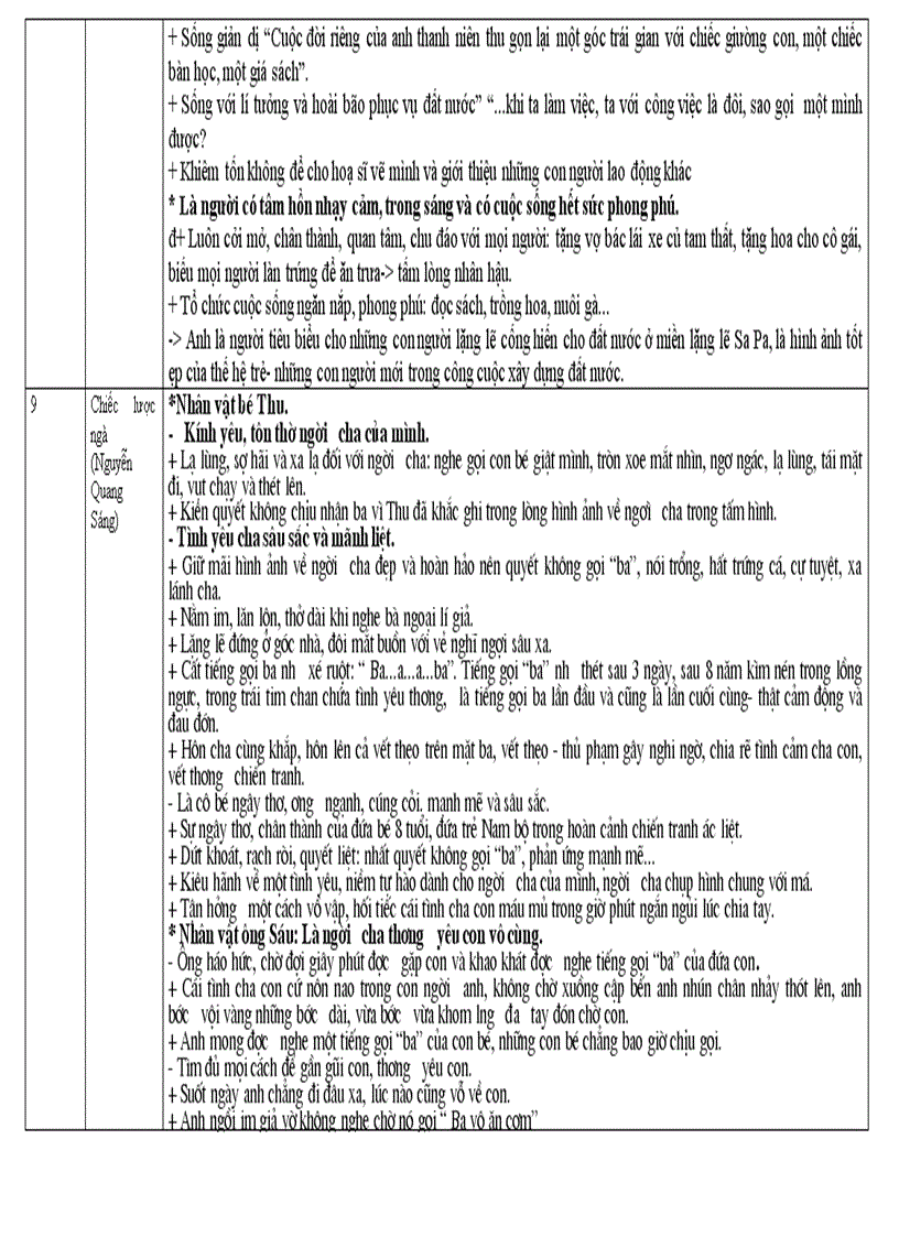 image for page Hệ thống KT Văn 9