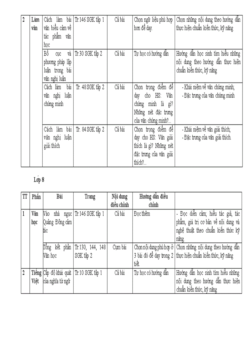 Hướng dẫn dạy môn văn thcs