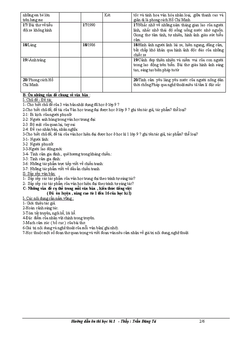 image for page Hướng dẫn ôn thi học kì i