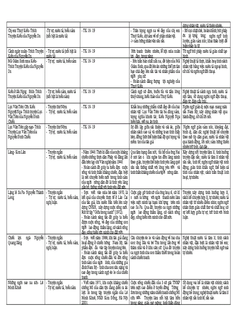 image for page Hệ thống kiến thức Ngữ văn 9 1