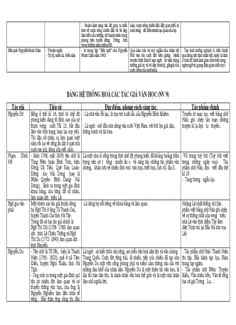 image for page Hệ thống kiến thức Ngữ văn 9 1