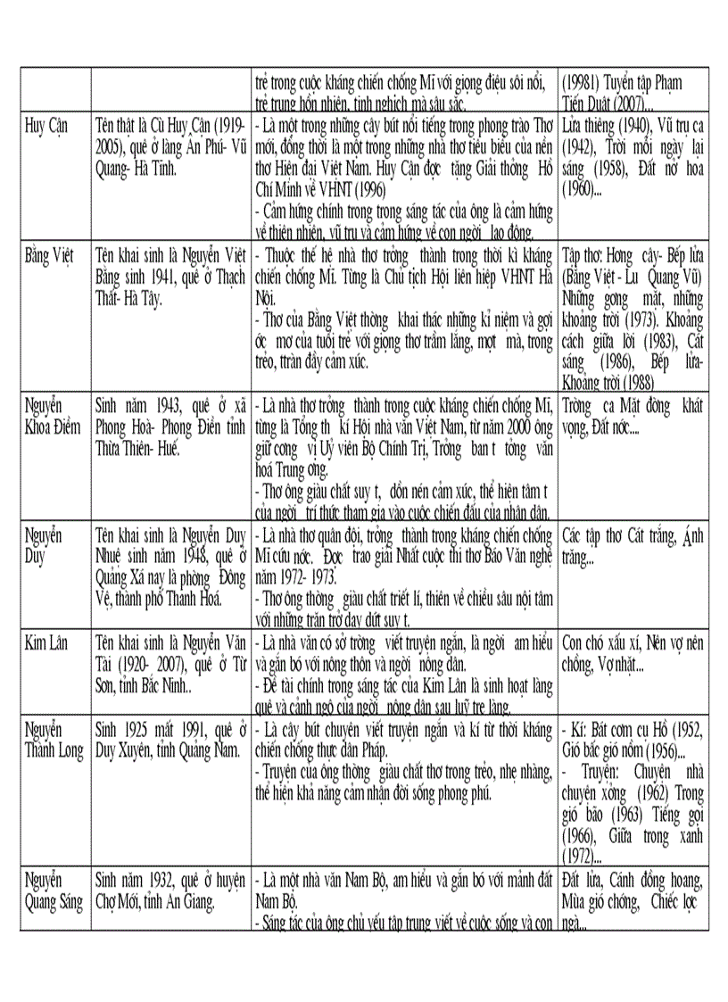 image for page Hệ thống kiến thức Ngữ văn 9 1