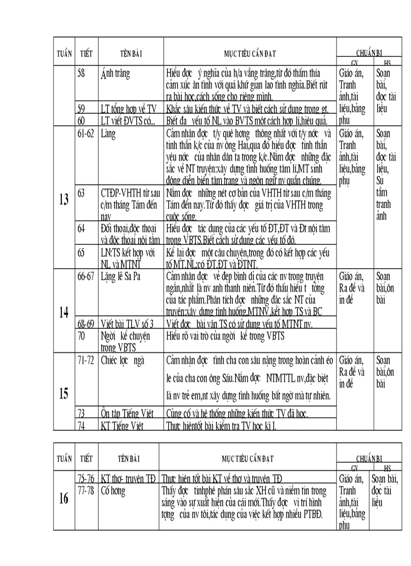 image for page Ke hoach bo mon ngu van 9 08 09