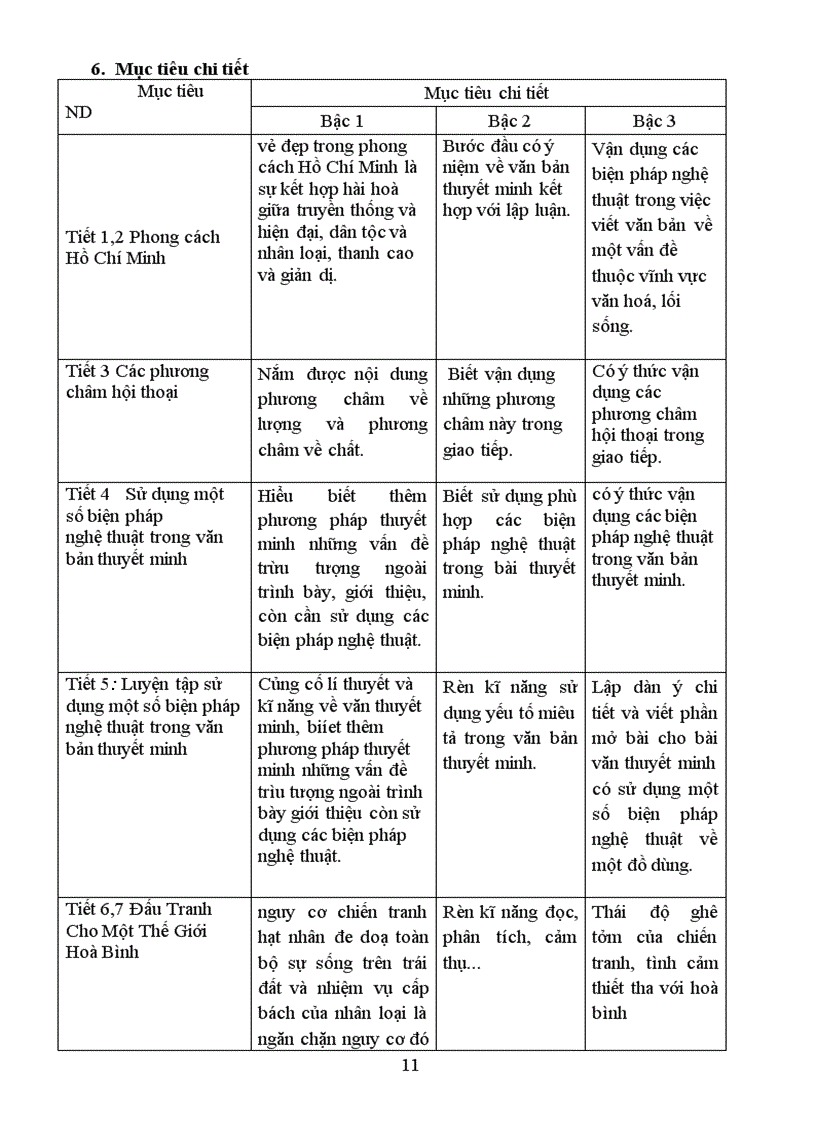 image for page Ke hoạch dạy học ngữ văn 9