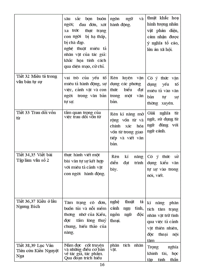 image for page Ke hoạch dạy học ngữ văn 9