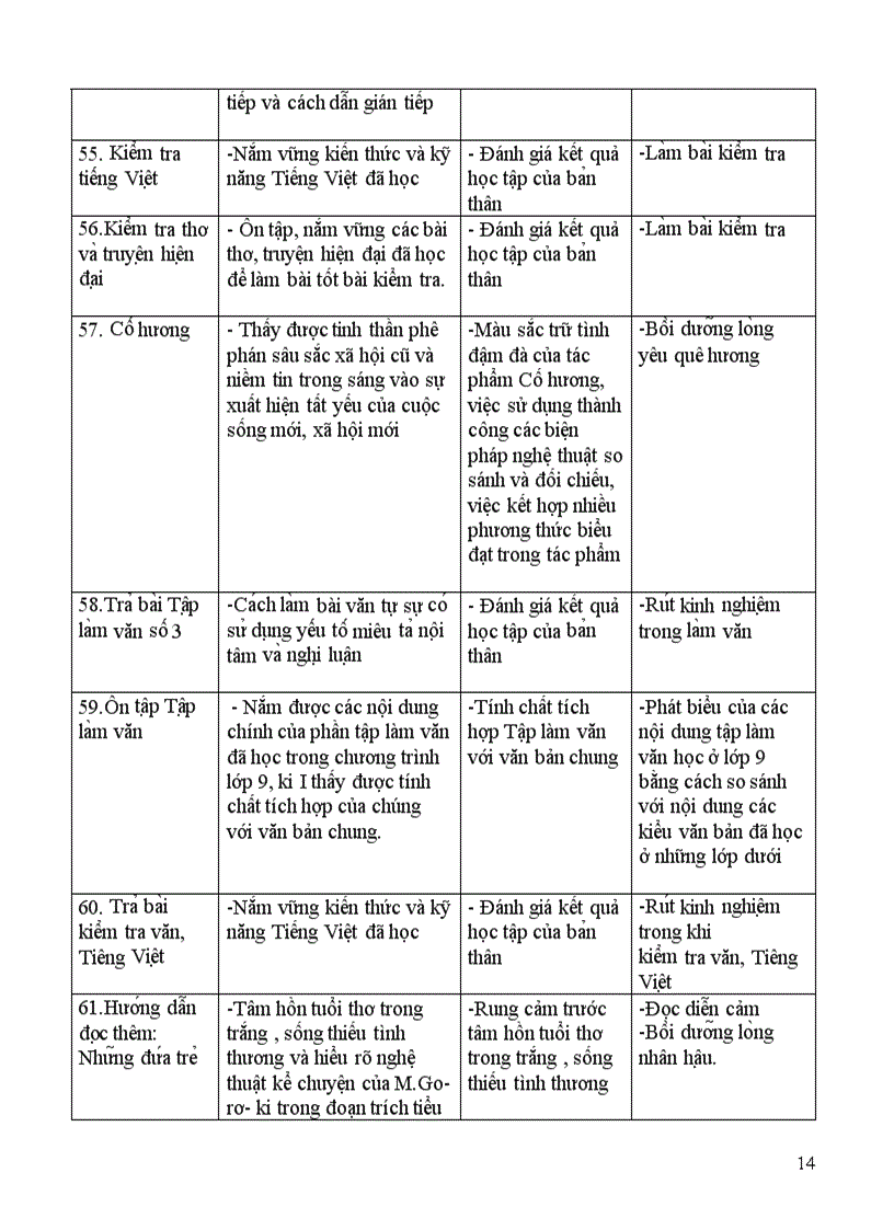 image for page Kế hoạch dạy học ngưc văn 9 theo chuẩn