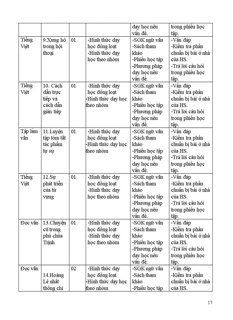 image for page Kế hoạch dạy học ngưc văn 9 theo chuẩn