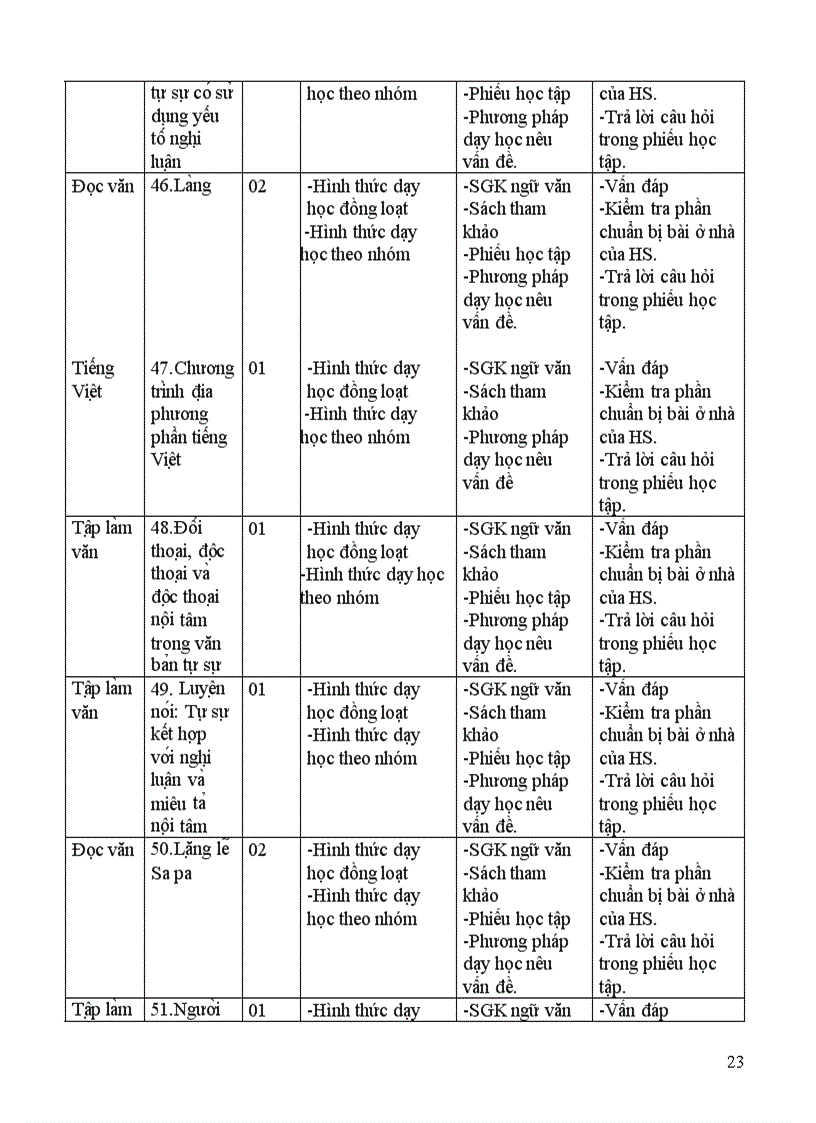 image for page Kế hoạch dạy học ngưc văn 9 theo chuẩn