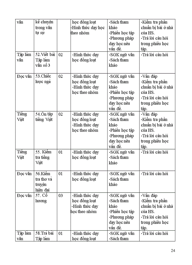 image for page Kế hoạch dạy học ngưc văn 9 theo chuẩn