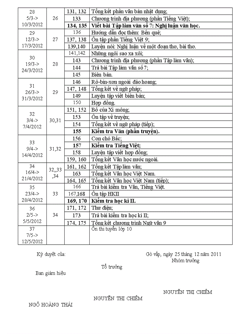 Kế hoạch giảng dạy ngữ văn 9 hkii đã giảm tải theo nh 2011 2012 bổ sung số bài