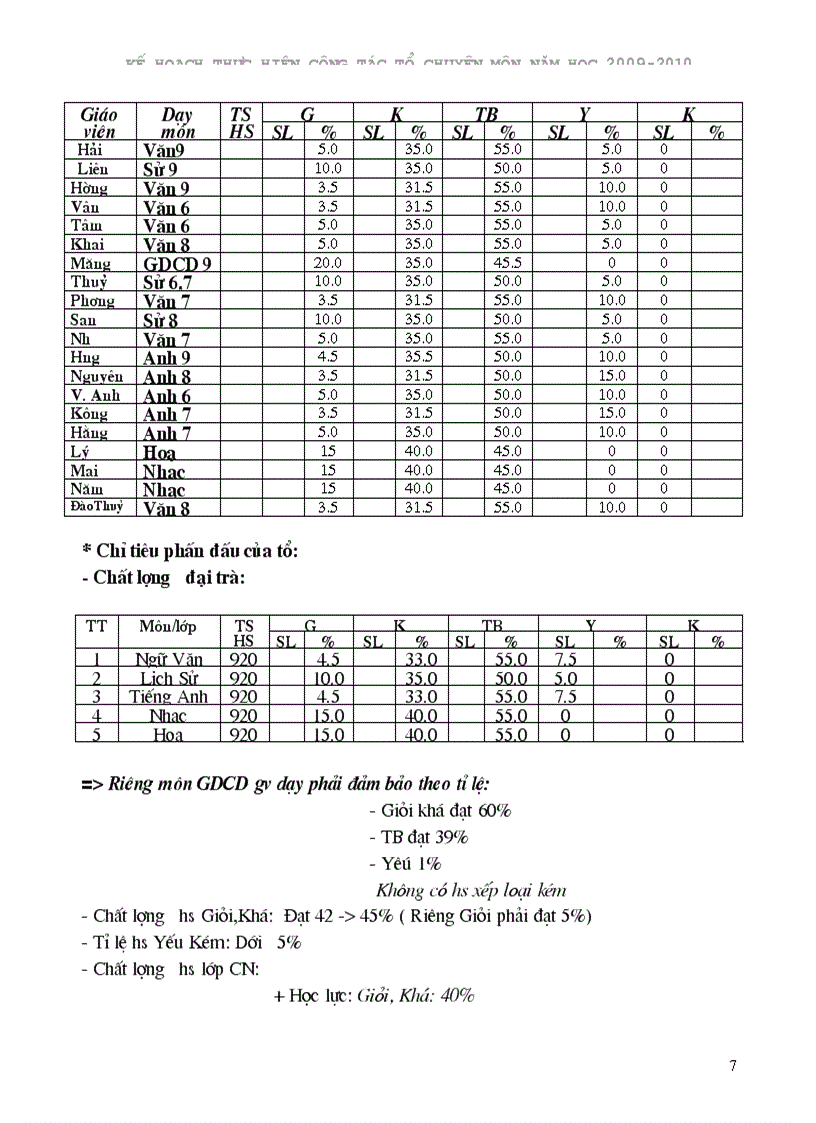 image for page Ke hoach to chuyen mon