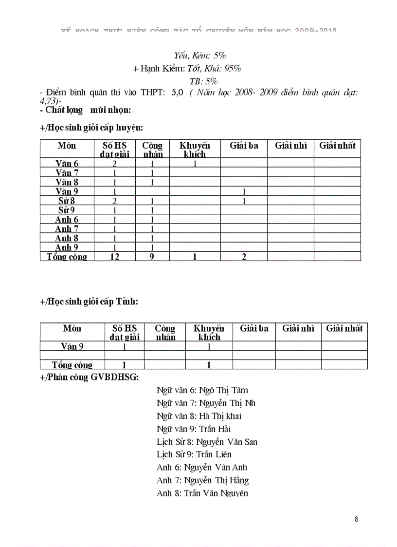 image for page Ke hoach to chuyen mon