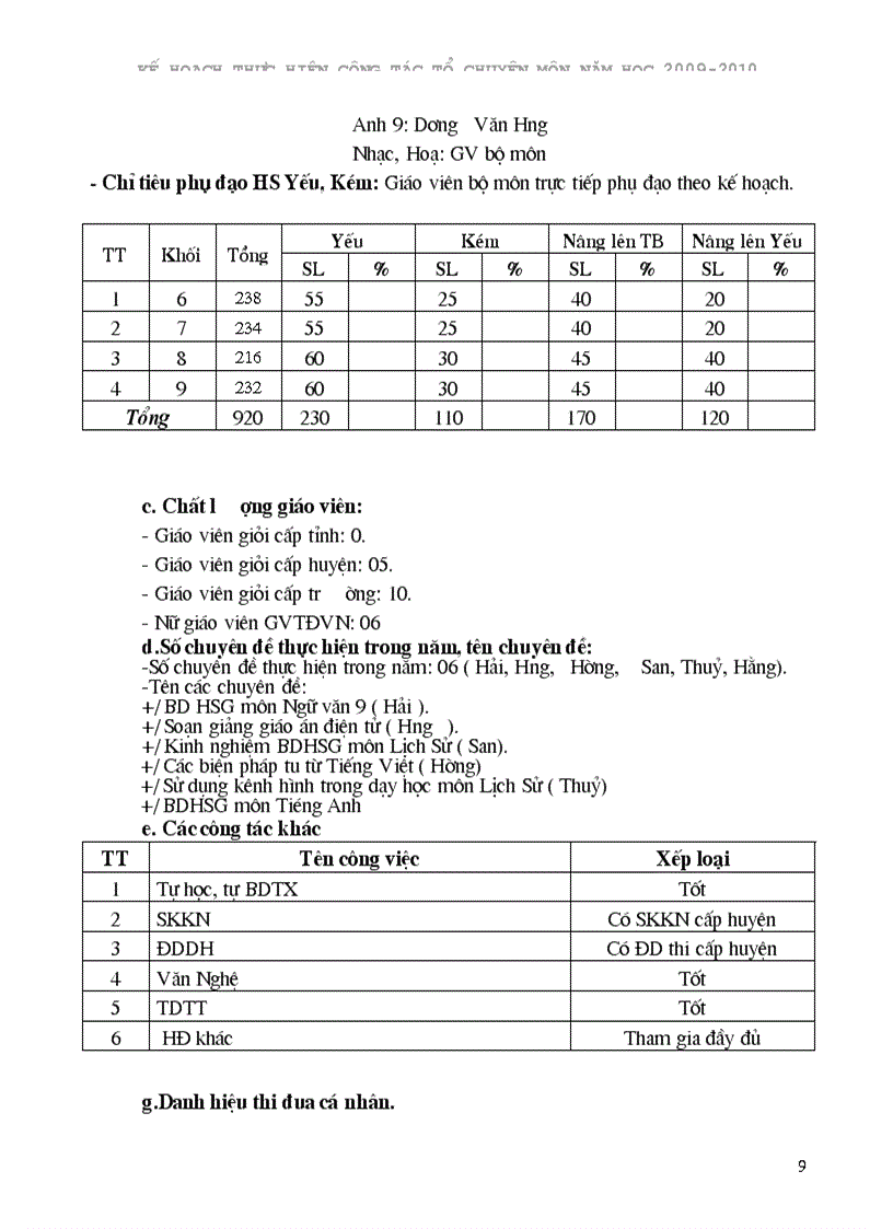 image for page Ke hoach to chuyen mon