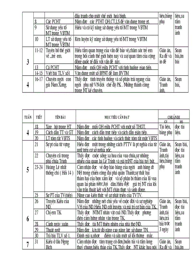 KH ngữ văn 9 chi tiết