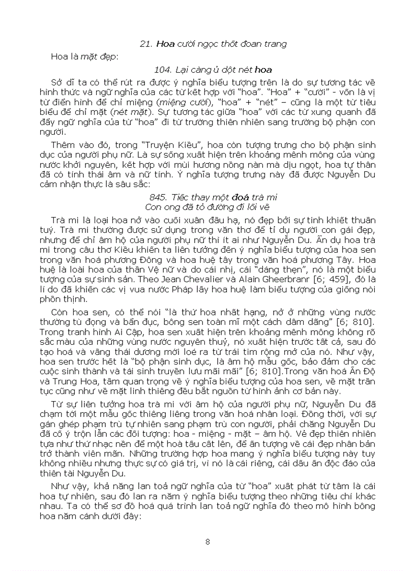 image for page Kha nang lien tuong nghia cua tu hoa trong Truyen Kieu