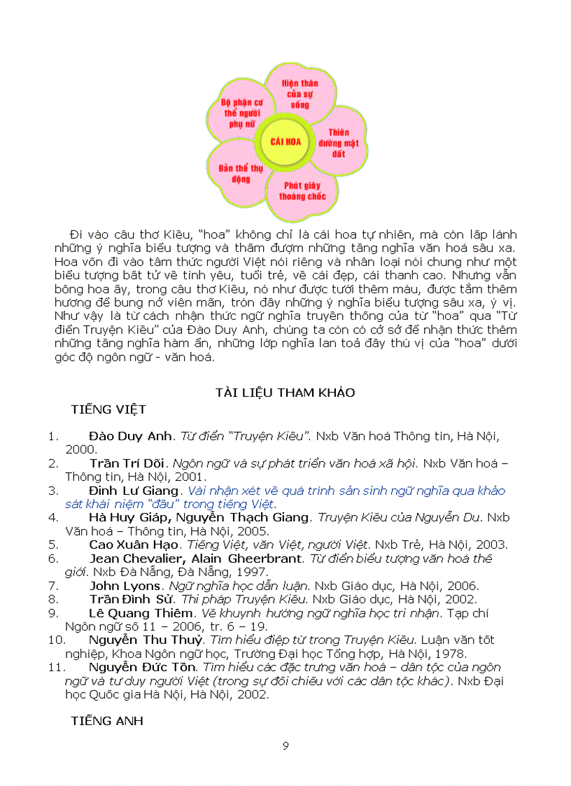 image for page Kha nang lien tuong nghia cua tu hoa trong Truyen Kieu